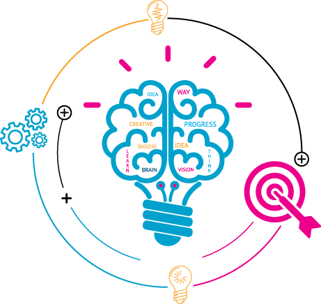 Marketing Collateral & Promotions